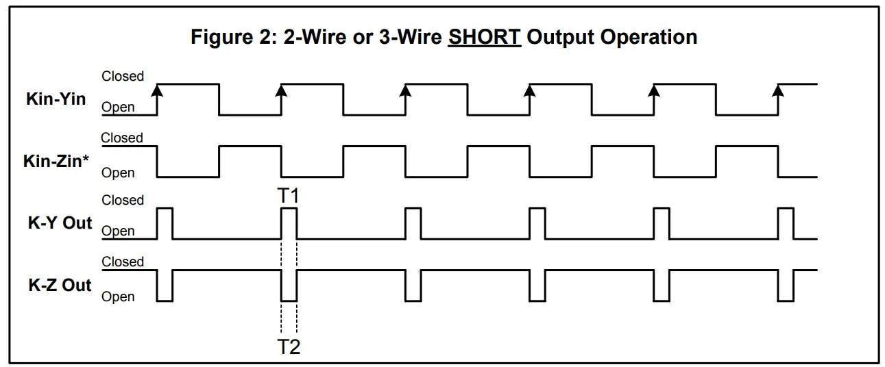 Operating Modes