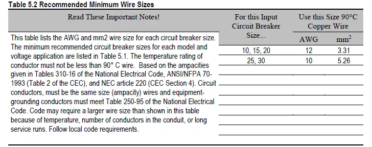 IOTA-IISM-Modular-Inverter-Series-1000W-fig-5