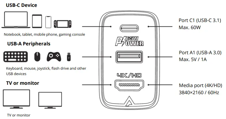 ACEFAST-A17-Smart-Wall-Charger-Hub-fig-2