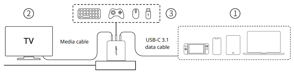 ACEFAST-A17-Smart-Wall-Charger-Hub-fig-4