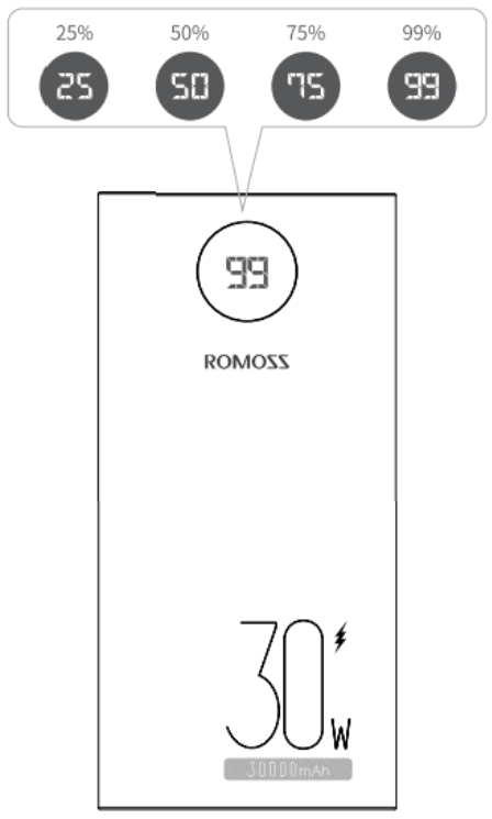 ROMOSS PEA30 30000mAh 30W PD Power Bank - fig