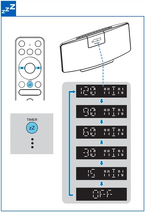 PHILIPS TAM2505 digital DAB+ Radio Bluetooth - 5