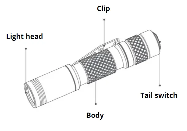 WUBEN-E01-EDC-Keychain-Flashlight-FIG-2