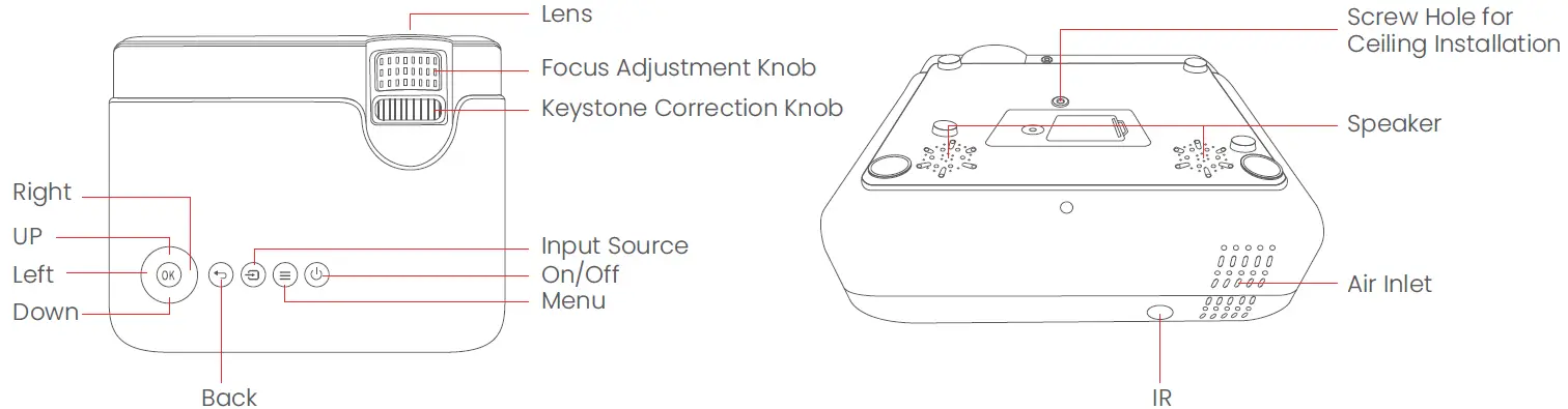 USSUNNY GC333 Projector with 5G WiFi and Bluetooth 03