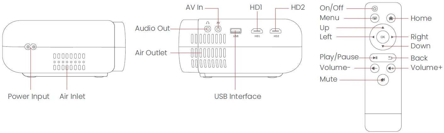 USSUNNY GC333 Projector with 5G WiFi and Bluetooth 04