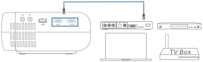 USSUNNY GC333 Projector with 5G WiFi and Bluetooth 13