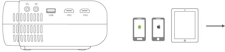 USSUNNY GC333 Projector with 5G WiFi and Bluetooth 15