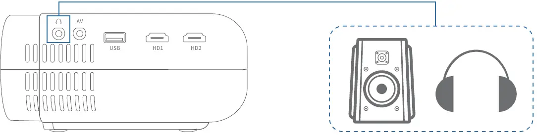 USSUNNY GC333 Projector with 5G WiFi and Bluetooth 17