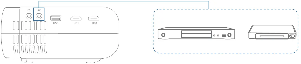 USSUNNY GC333 Projector with 5G WiFi and Bluetooth 18