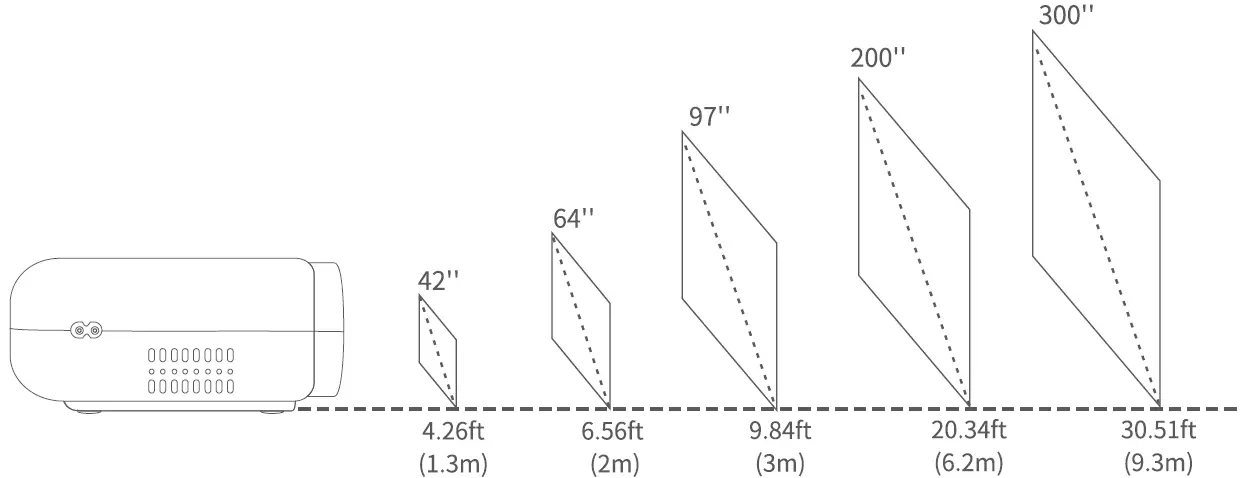 USSUNNY GC333 Projector with 5G WiFi and Bluetooth 19