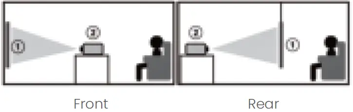 USSUNNY GC333 Projector with 5G WiFi and Bluetooth 25