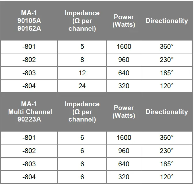 HYPERSPIKE-MA-1-1600W-Omni-Directional-Loudspeaker-Owner-FIG-1
