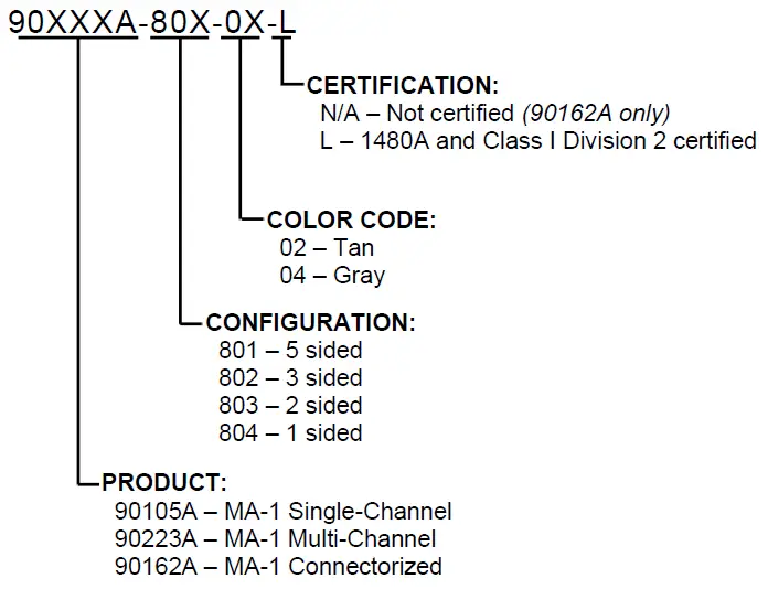 HYPERSPIKE-MA-1-1600W-Omni-Directional-Loudspeaker-Owner-FIG-2
