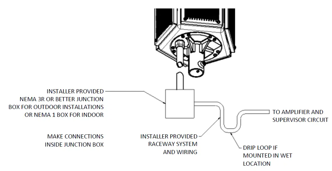HYPERSPIKE-MA-1-1600W-Omni-Directional-Loudspeaker-Owner-FIG-5