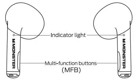 Product Schmeatic Description