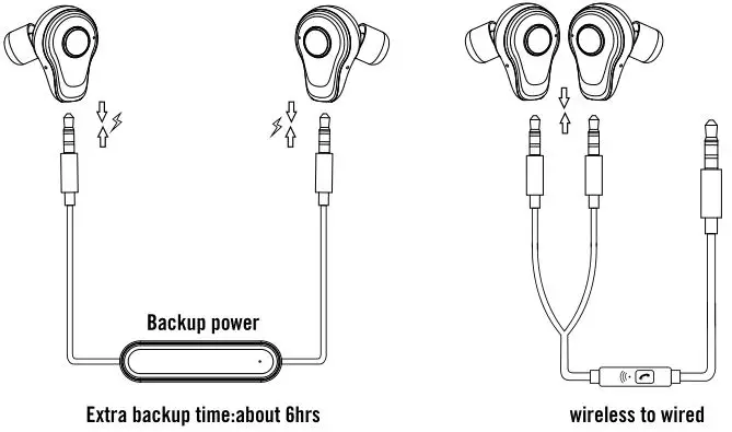 TOKK Wireless Earbuds - Battery Backup Mode & Wired Headphone Mode
