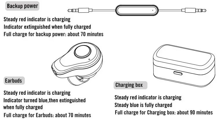 TOKK Wireless Earbuds - Charging Illustration