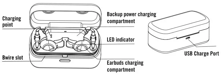 TOKK Wireless Earbuds - Charging box
