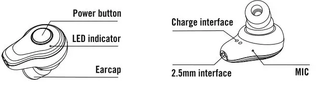 TOKK Wireless Earbuds - Earbuds