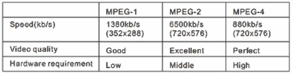 anko-43-221-479 9 Inch-Dual-Screen-Portable-DVD-Player-FIG- 20`
