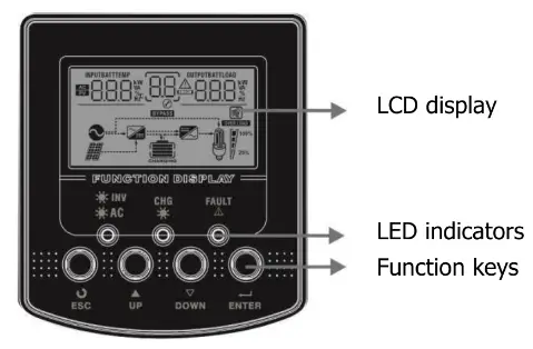 LogicPower 3.2KVA Autonomous inverter Charger - Display Panel