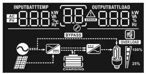 LogicPower 3.2KVA Autonomous inverter Charger - Icons
