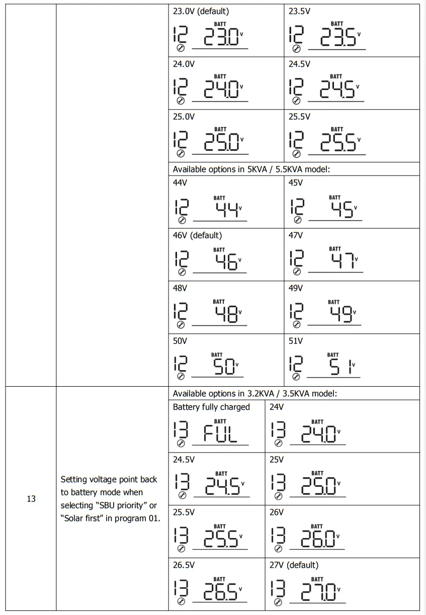 LogicPower 3.2KVA Autonomous inverter Charger - icon1