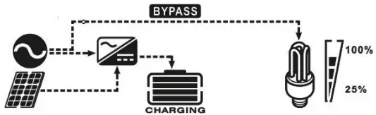 LogicPower 3.2KVA Autonomous inverter Charger - icon1