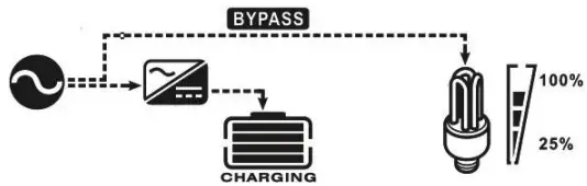 LogicPower 3.2KVA Autonomous inverter Charger - icon2