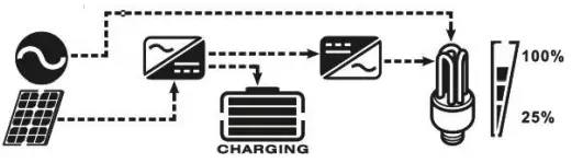LogicPower 3.2KVA Autonomous inverter Charger - icon3