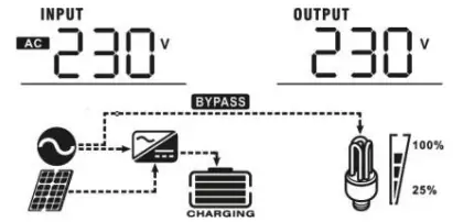 LogicPower 3.2KVA Autonomous inverter Charger - icon36