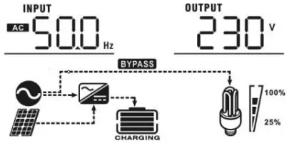 LogicPower 3.2KVA Autonomous inverter Charger - icon37