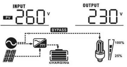 LogicPower 3.2KVA Autonomous inverter Charger - icon38