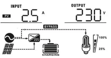 LogicPower 3.2KVA Autonomous inverter Charger - icon39