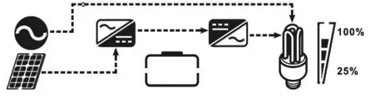 LogicPower 3.2KVA Autonomous inverter Charger - icon4
