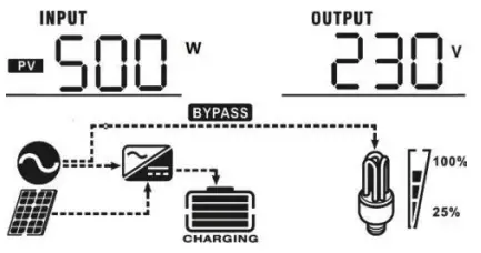 LogicPower 3.2KVA Autonomous inverter Charger - icon40