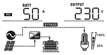 LogicPower 3.2KVA Autonomous inverter Charger - icon42