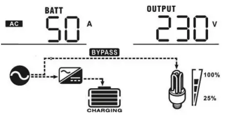 LogicPower 3.2KVA Autonomous inverter Charger - icon43