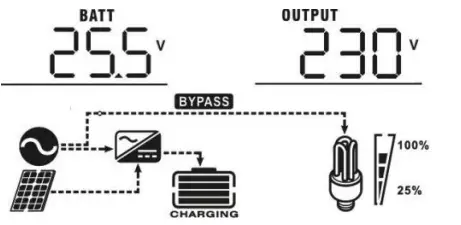 LogicPower 3.2KVA Autonomous inverter Charger - icon48
