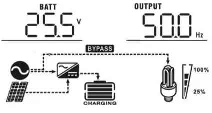 LogicPower 3.2KVA Autonomous inverter Charger - icon49