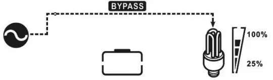 LogicPower 3.2KVA Autonomous inverter Charger - icon5