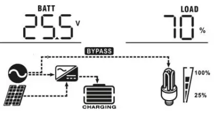 LogicPower 3.2KVA Autonomous inverter Charger - icon50