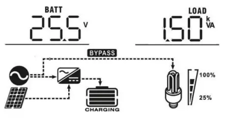 LogicPower 3.2KVA Autonomous inverter Charger - icon51