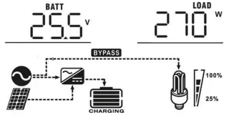 LogicPower 3.2KVA Autonomous inverter Charger - icon52