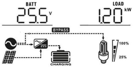 LogicPower 3.2KVA Autonomous inverter Charger - icon53