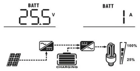 LogicPower 3.2KVA Autonomous inverter Charger - icon54