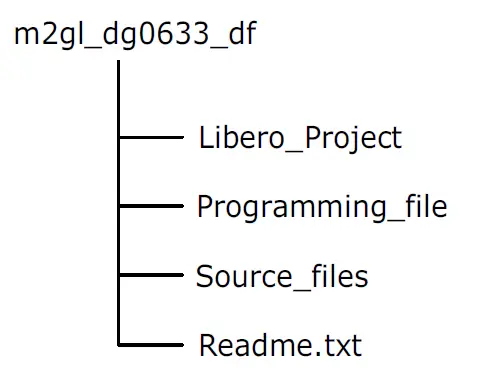 Microsemi DG0633 IGLOO2 FPGA CoreTSE MAC 1000 Base-T Loopback Demo 1