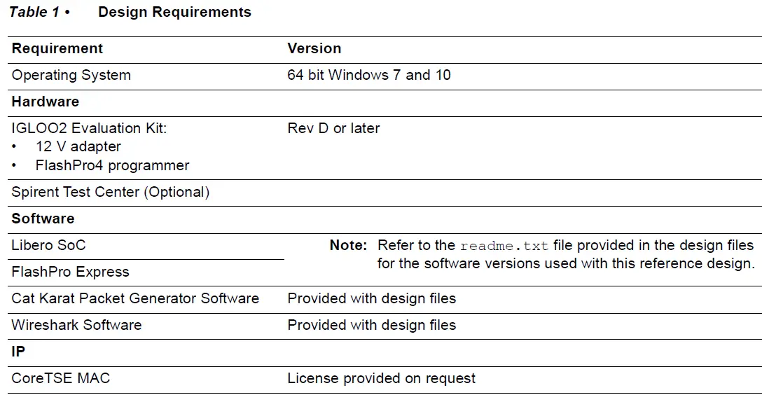 Microsemi DG0633 IGLOO2 FPGA CoreTSE MAC 1000 Base-T Loopback Demo 19