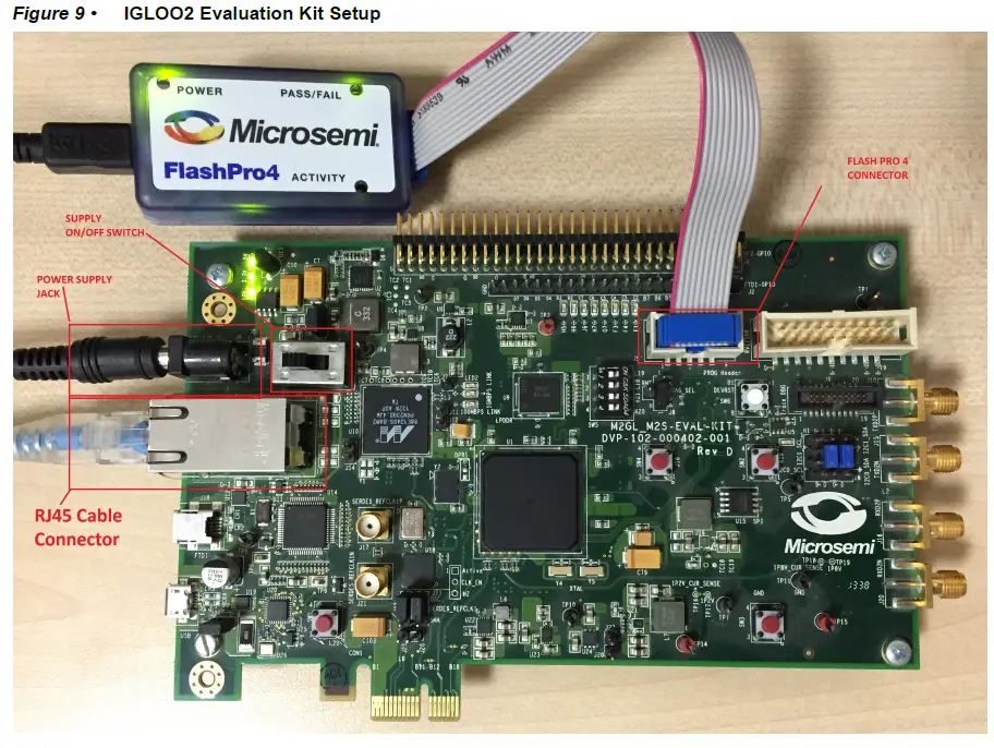 Microsemi DG0633 IGLOO2 FPGA CoreTSE MAC 1000 Base-T Loopback Demo 7