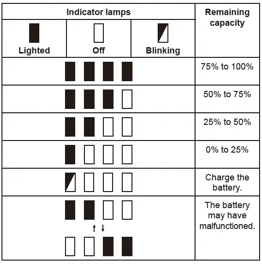 makita-DHP343-Cordless-Combi-Drill-fig- (4)